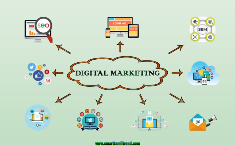 Digital Marketing in Tamil